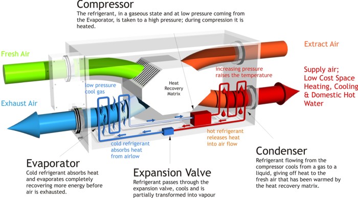How a Heat Recovery Heat Pump Works How a Heat Recovery Heat Pump Works