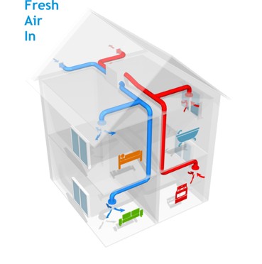 Supply Ventilation System
